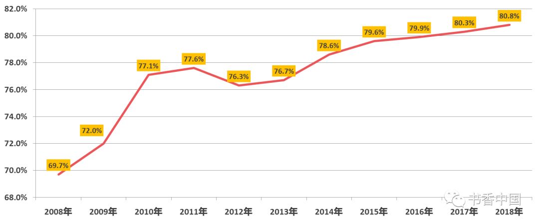 综合阅读率11年间变化.jpg